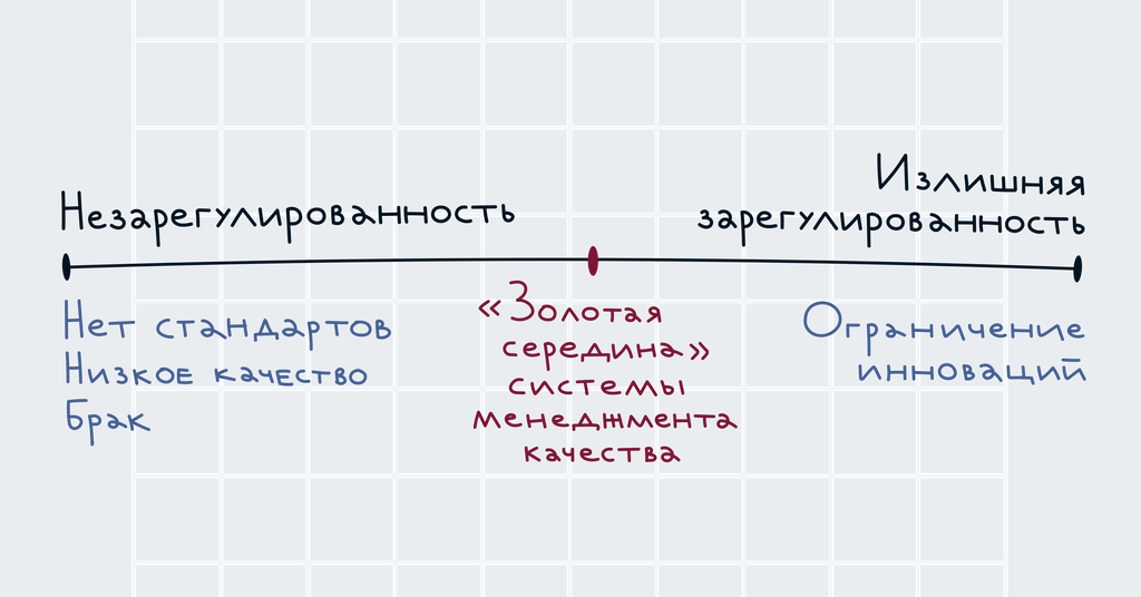 liniya regulirovannosti.png