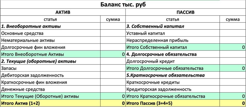 primer buhgalterskiy balans.jpg