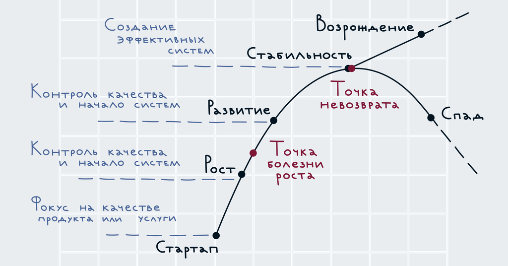 schema sistemi kachestva.png