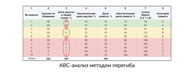 АВС-анализ методом перегиба.png