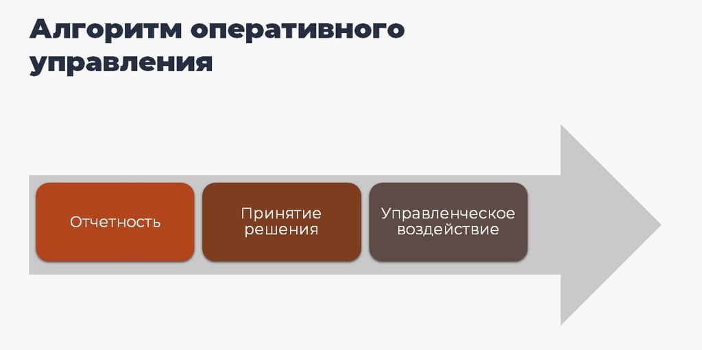 Алгоритм отперативного упр..jpg
