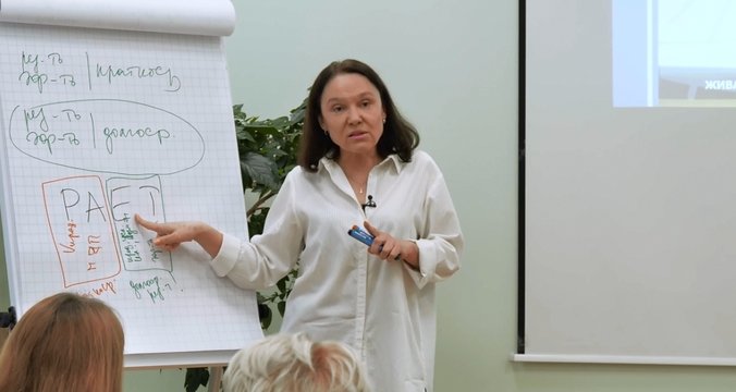 Как понять, будет ли компания успешна в стратегической перспективе?