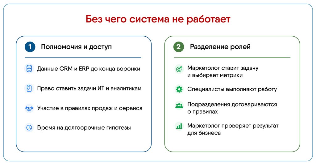 Без чего система не работает.jpg