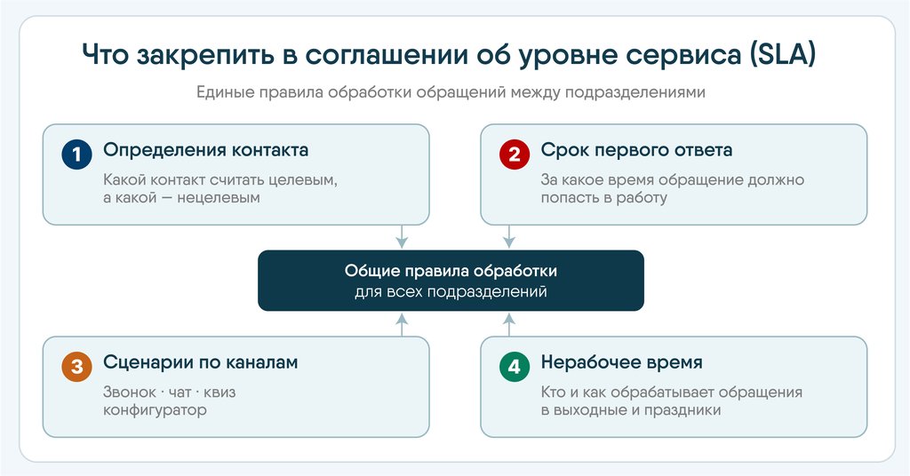 Что закрепить в соглашении об уровне сервиса(SLA).jpg