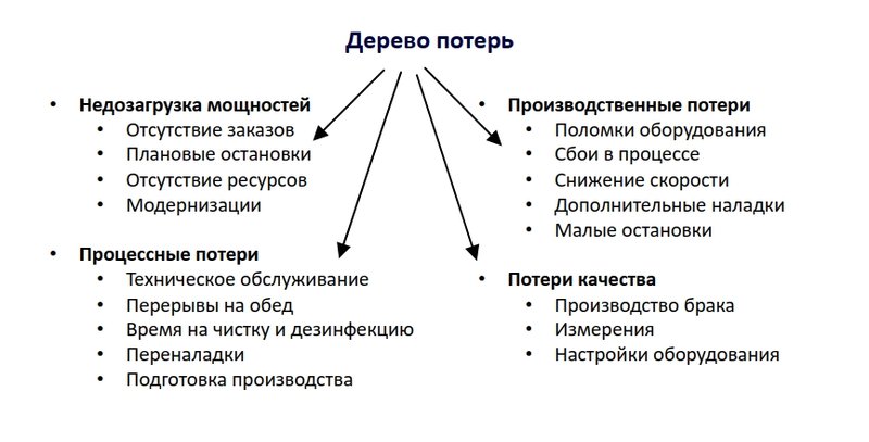 Дерево потерь.jpg