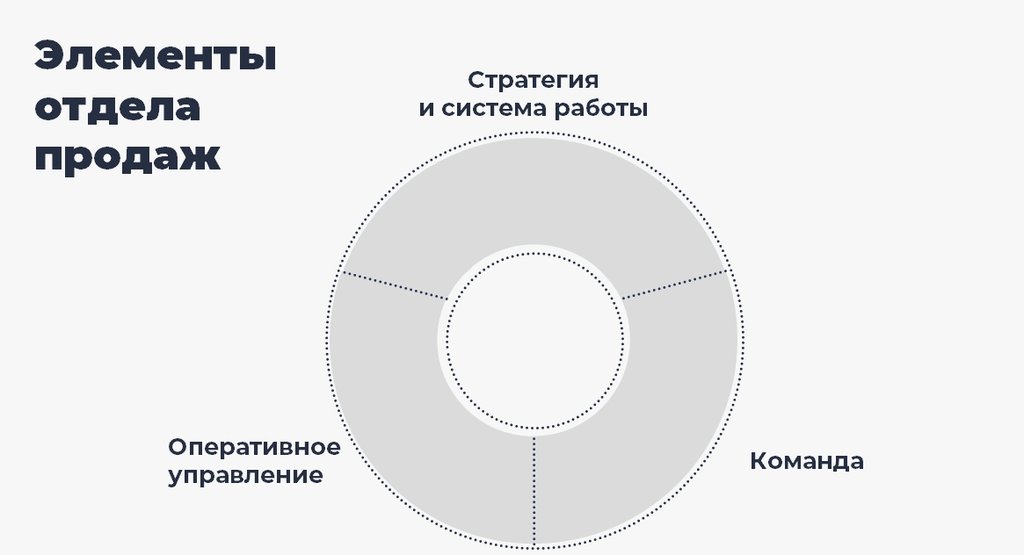 Элементы ОП.jpg