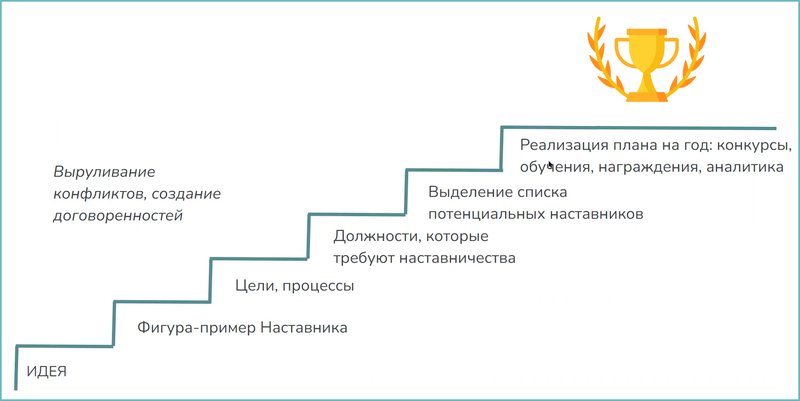Иллюстрация к статье Как внедрить систему наставничества.jpg