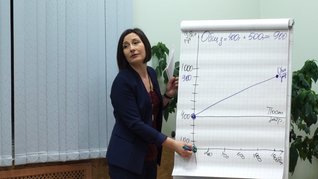 МК_Манец_точка безубыточности