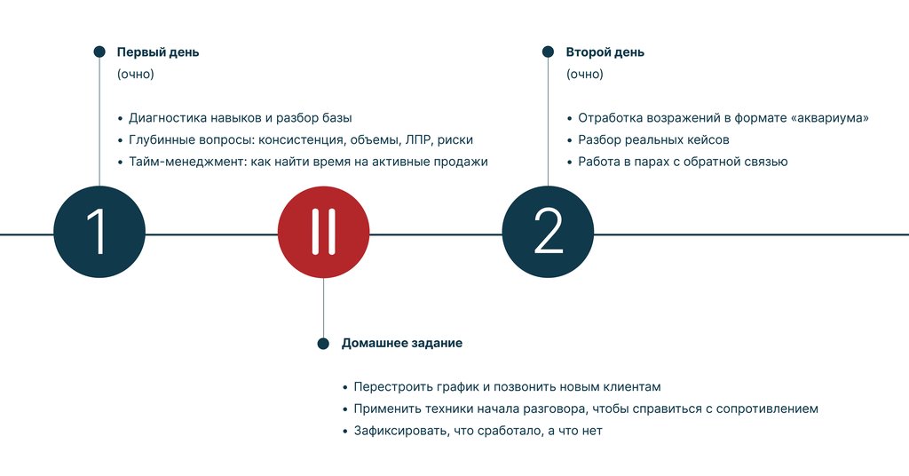 Как выстроить переговоры в сложных B2B продажах.jpg