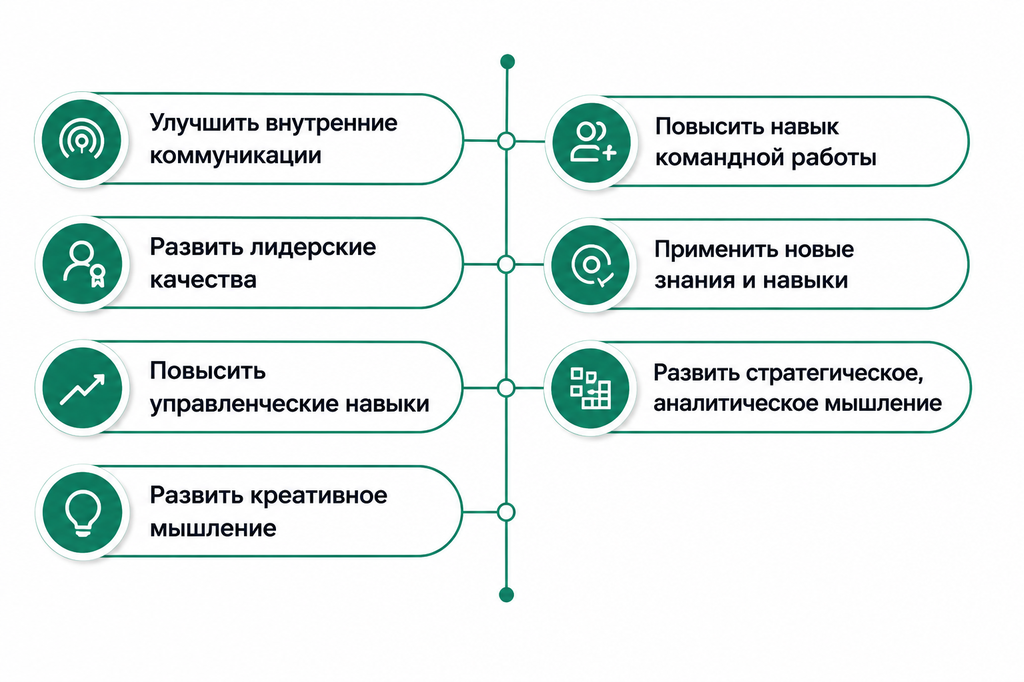 Какие навыки развивают бизнес-игры.png