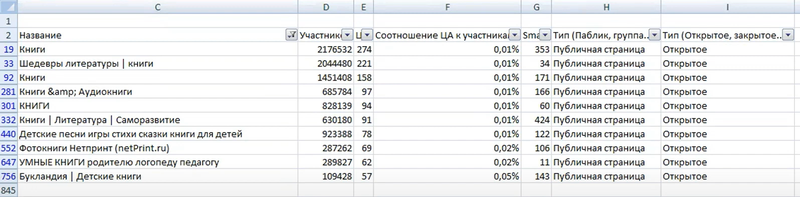 Карта интересов. Список сообществ, .png
