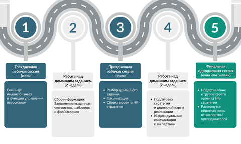 Карта программы HR стратегия 2.png