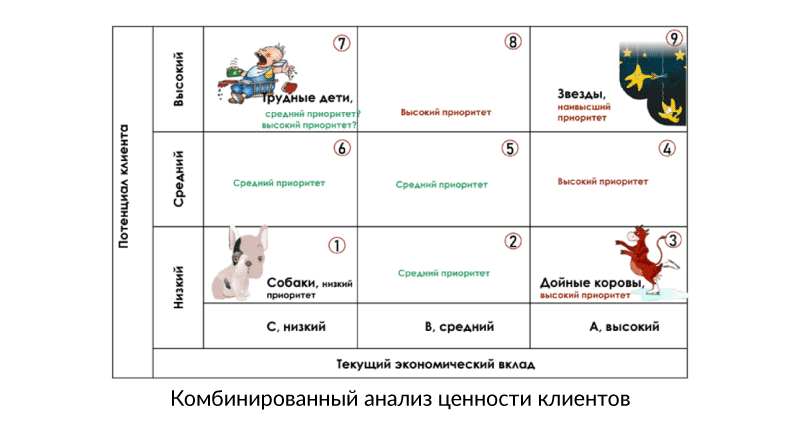 Комбинированный анализ ценности клиентов.png