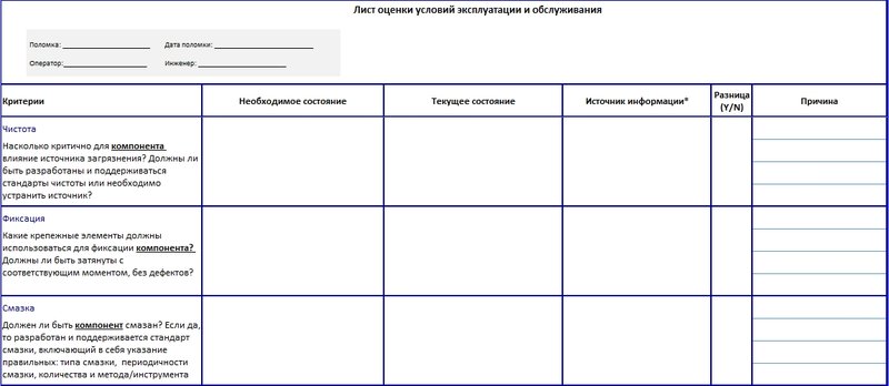Лист оценки условий экспулатации и обслужования.jpg