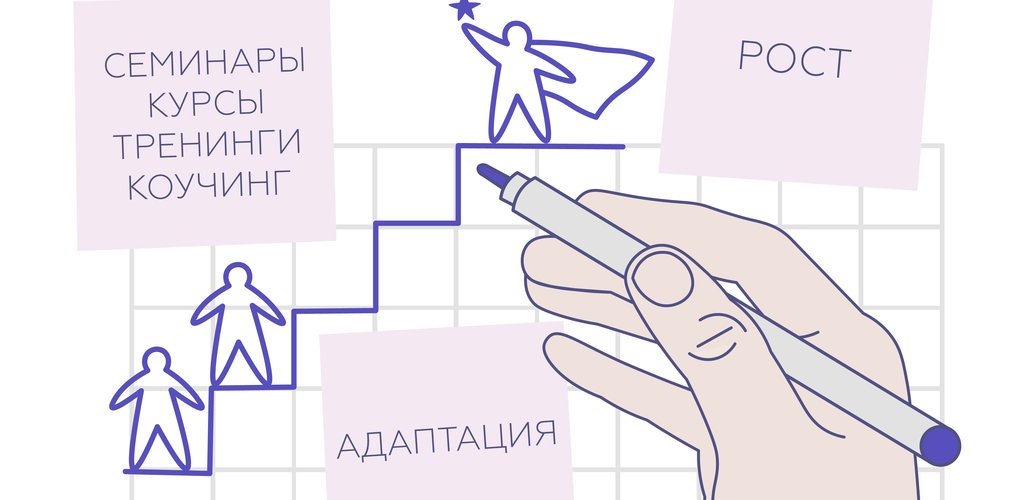 Обучение персонала