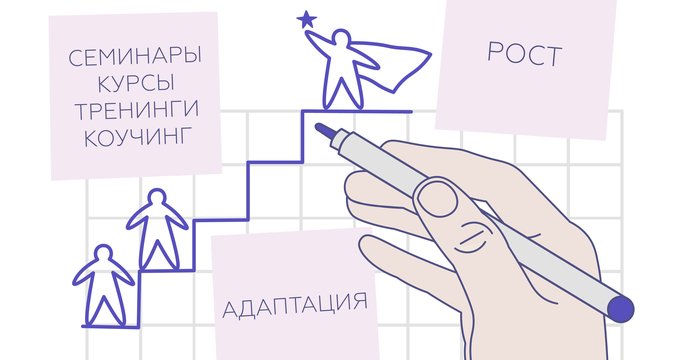 Обучение персонала: зачем оно нужно и как его организовать