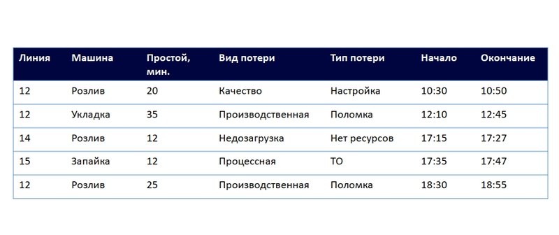 Пример перечня потерь.jpg