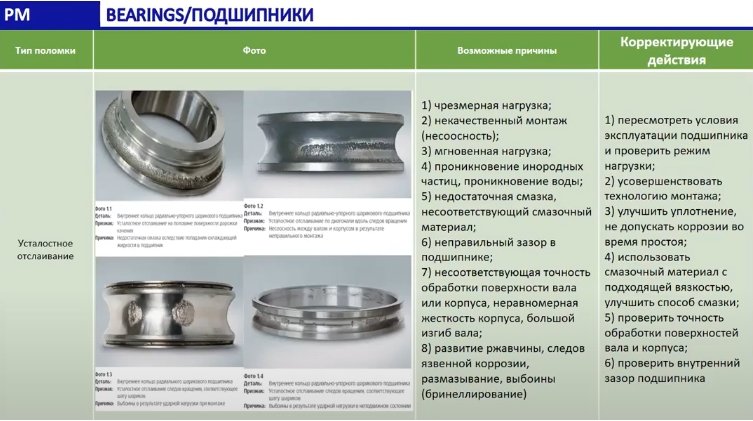 Пример с отказом подшипника.jpg