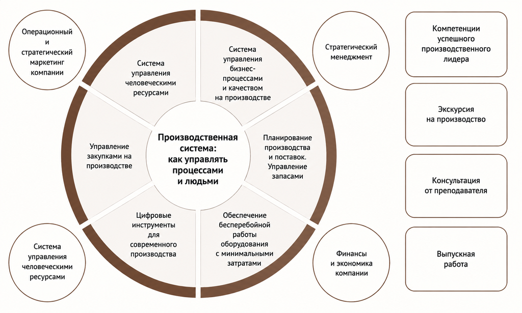 Производственная система предприятия.png