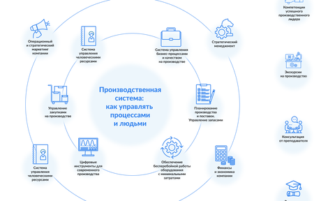 ПроизвСистема_инфографика.jpg