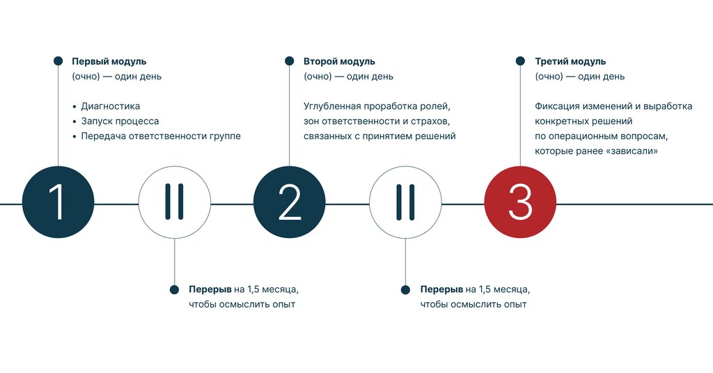 Схема командной сессии.jpg