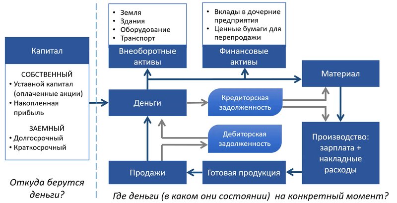 Кругооборот денег в бизнесе