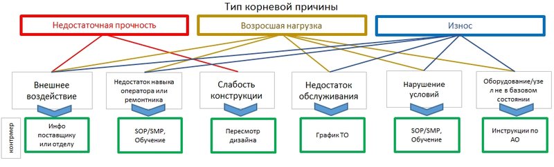 Устранение и анализ поломок.jpg