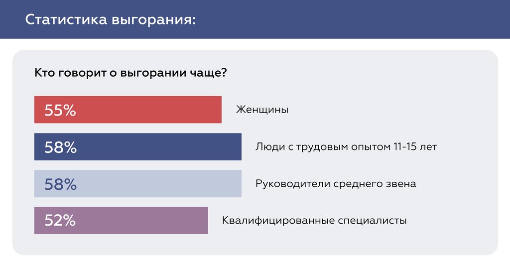 Выгорание сотрудников признаки, последствия и способы профилактики 01.jpg