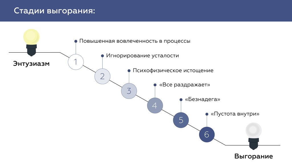 Выгорание сотрудников признаки, последствия и способы профилактики.jpg