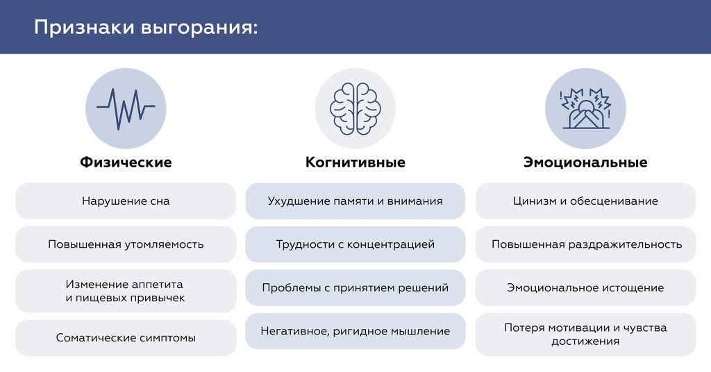 Выгорание сотрудников признаки, последствия и способы профилактики 02.jpg