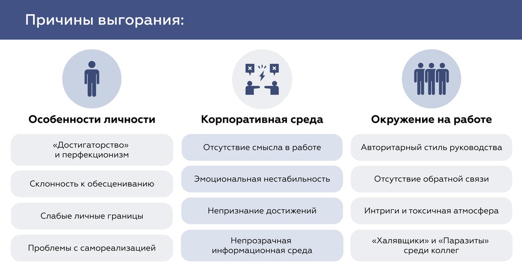 Выгорание сотрудников признаки, последствия и способы профилактики 03.jpg