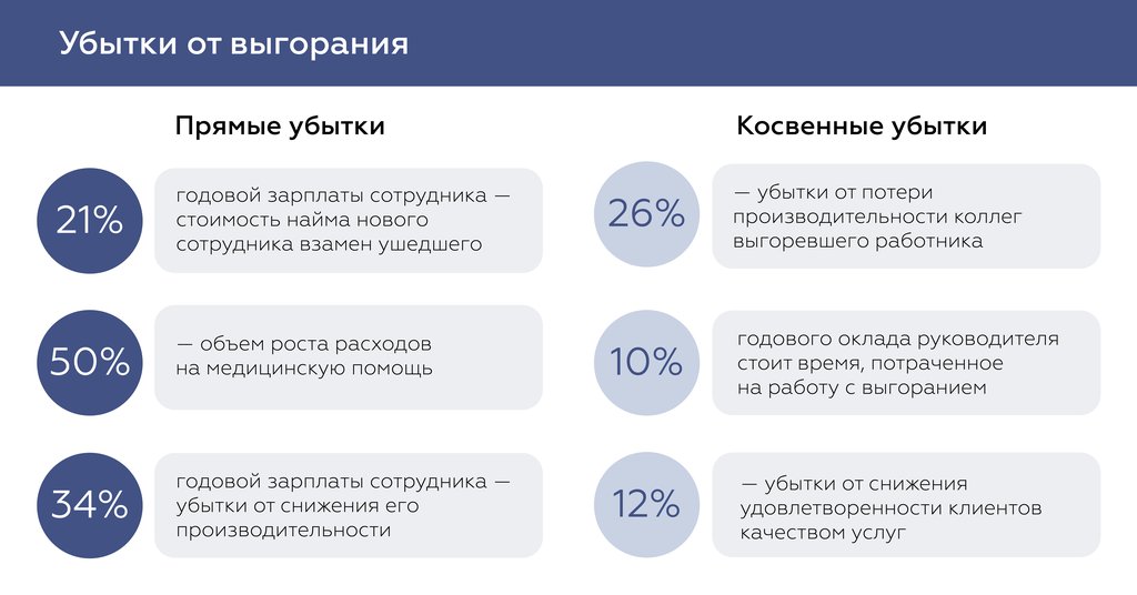 Выгорание убытки.jpg