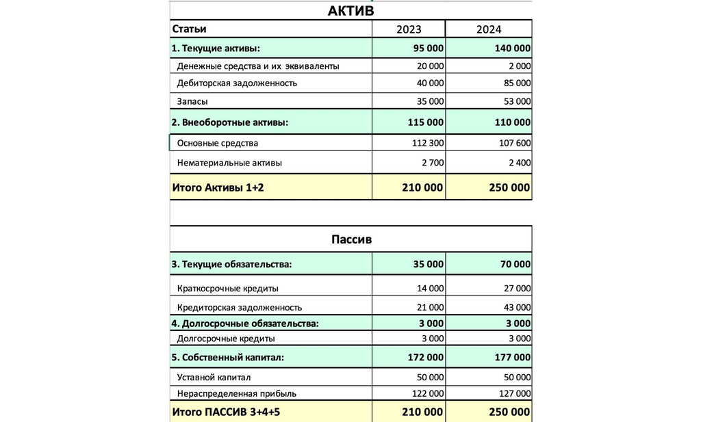 buhgalterskiy balans.jpg