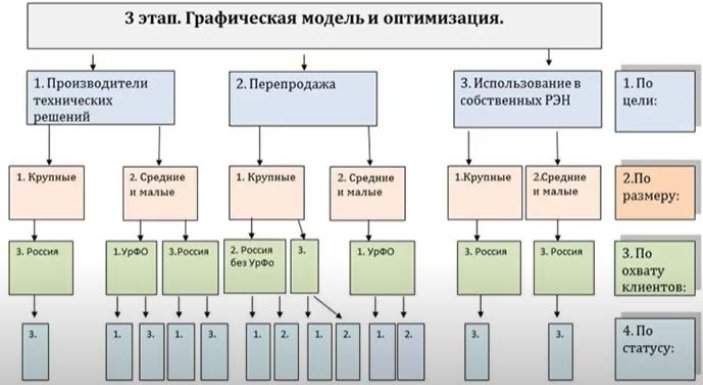 графическая модель.jpg