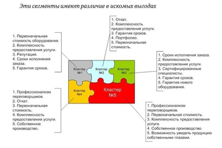 искомые выгоды.jpg