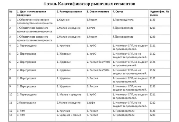 классификатор рыночных сегментов.jpg