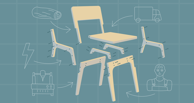 Как рассчитать себестоимость продукции на производстве: методики и примеры