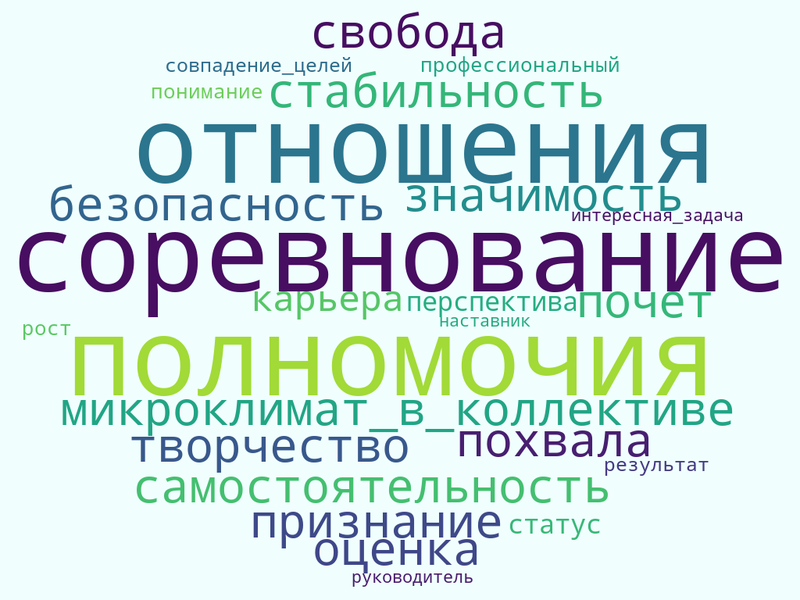 повышение удовлетворенности.png