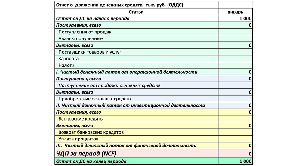 primer otcheta o dvixhenii denezhnyh sredstv.jpg