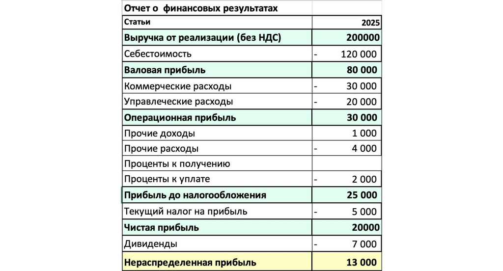 primer otcheta o finansovyh resultatah.jpg
