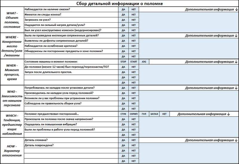 сбор детальной информации.jpg