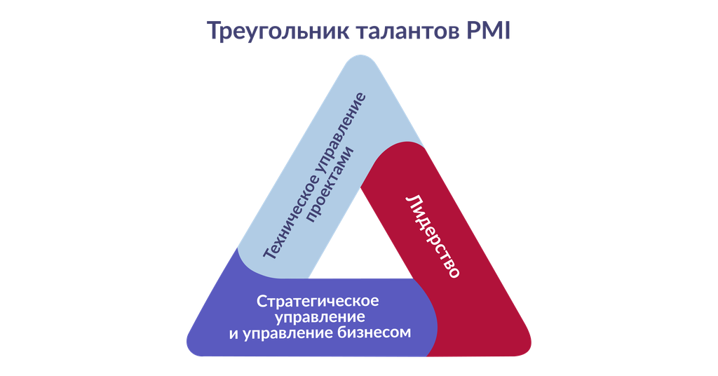 тругольникталантов.png